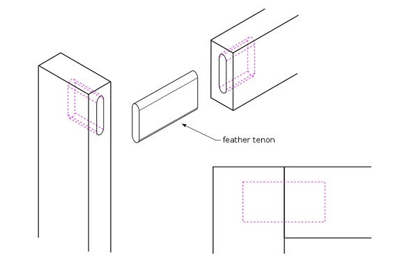 mortise tenon joint