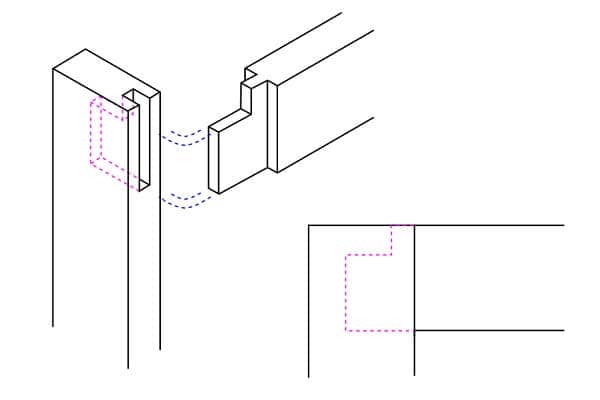 mortise tenon joint