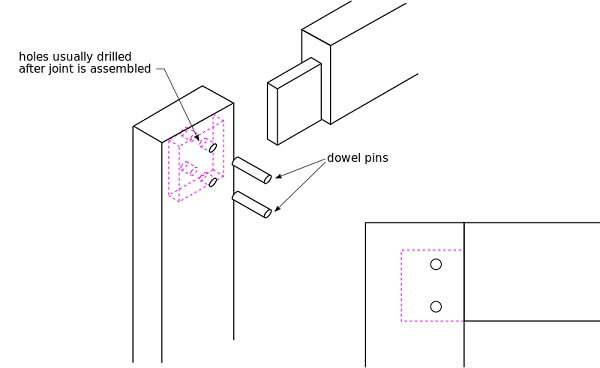 mortise tenon joint