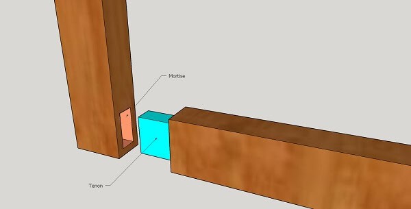 mortise tenon joint